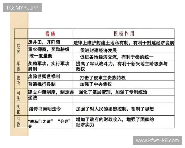 三公制度改革的历史经验与未来发展方向研究 三公制度改革的历史经验与未来发展方向研究
