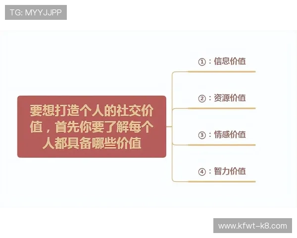 发财圈：利用人脉资源在发财圈中快速提升个人影响力的方法