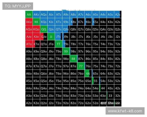凯发德州扑克在线对战策略分析提升胜率的实用技巧