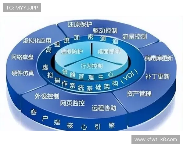 凯时娱乐游戏安全性分析保障玩家资金安全的技术措施与风险控制策略