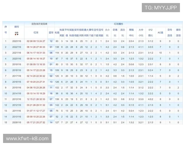 发财全看红波双打一生肖，如何根据生肖特性选择最佳投注时机实现财运最大化