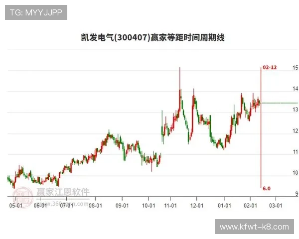 凯发线上开户时间长短影响因素分析及缩短等待时间的方法