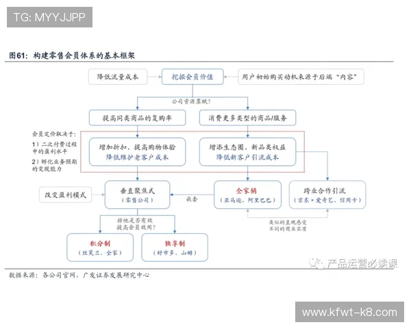 凯发集团会员注册流程及费用标准，帮助用户合理规划注册预算和时间